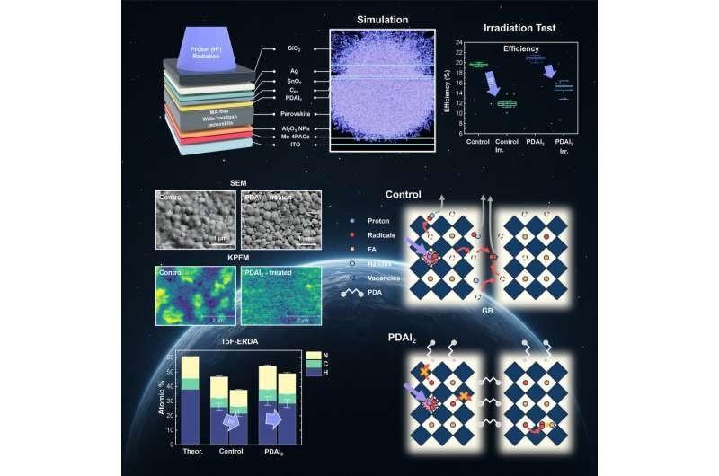 &ldquo;宇宙面纱&rdquo;涂层可抵御太空辐射