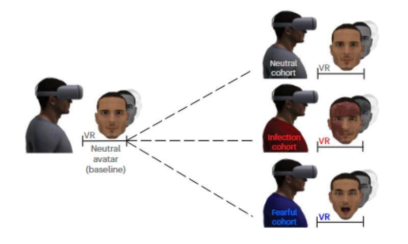 刷新神经科学认知&mdash;&mdash;免疫系统在虚拟现实中进入&ldquo;防御状态&rdquo;