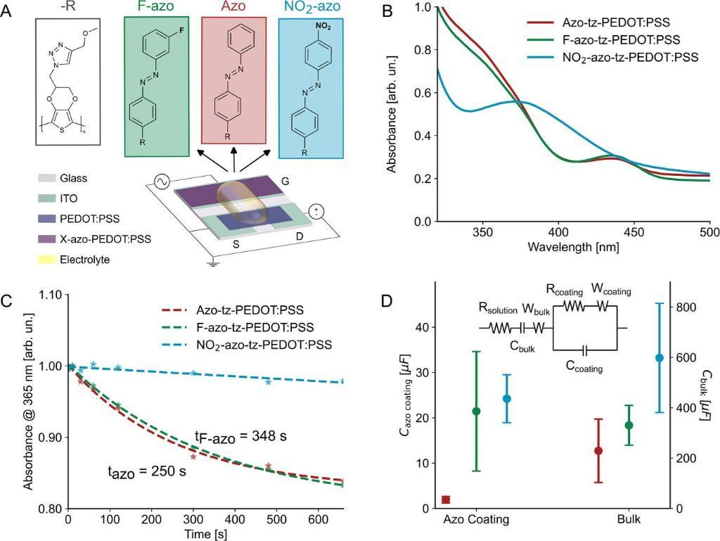 新型光敏晶体管可模拟神经细胞功能，有望用于光学传感器与脑机接口领域