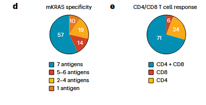 1期临床试验结果表明：癌症疫苗可延长患者无复发生存期