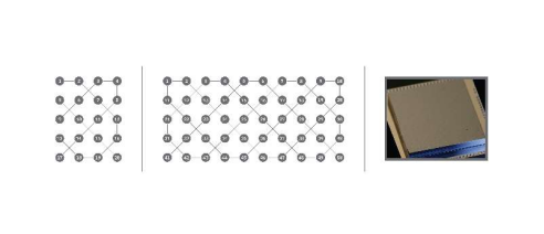 50量子比特！ IBM再创量子计算机里程碑